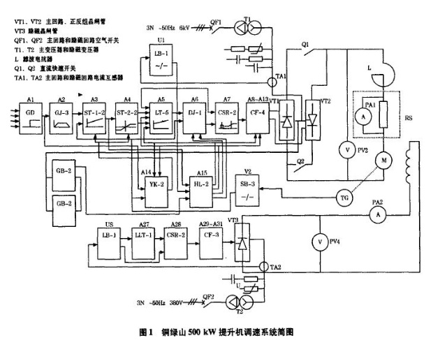 有準備邏輯無環(huán)流可逆調速系統(tǒng)及其調試